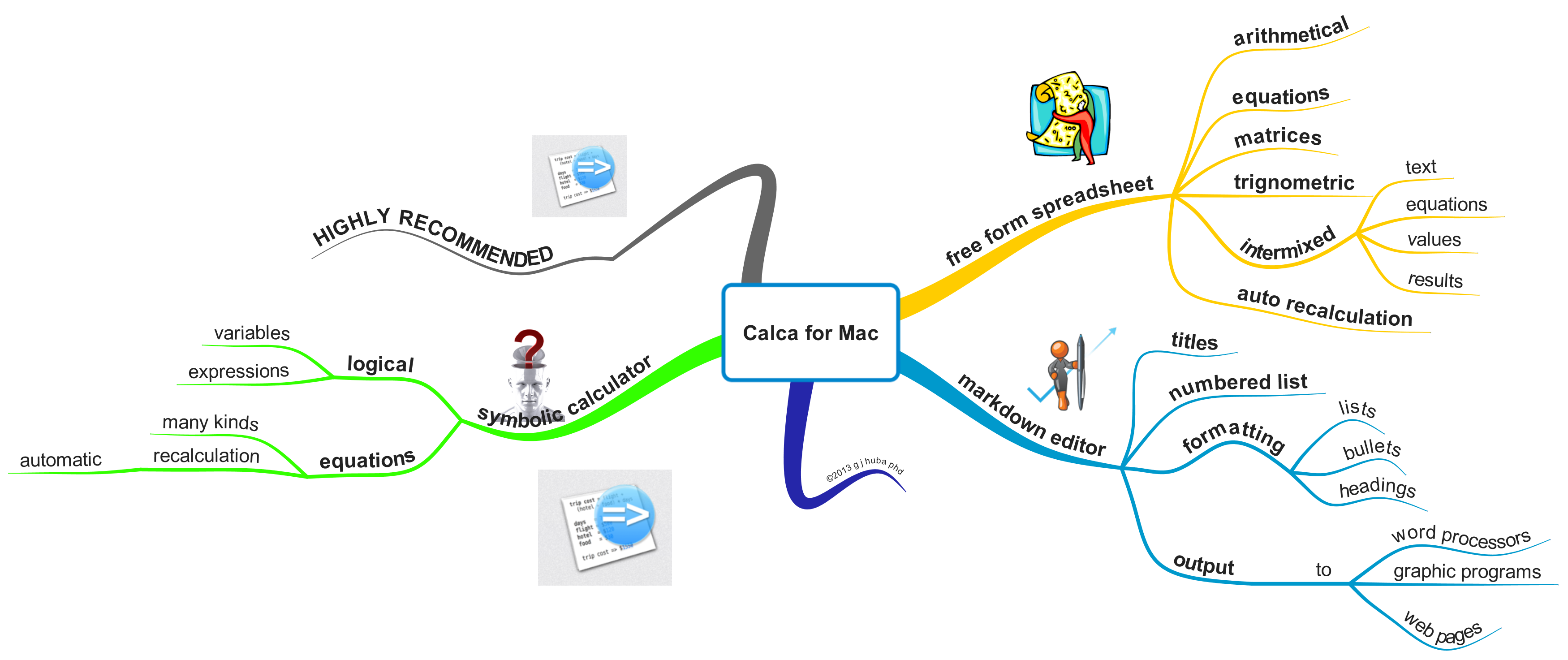 Review mind mapping software for mac